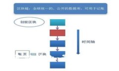 比特币钱包更新停止：影