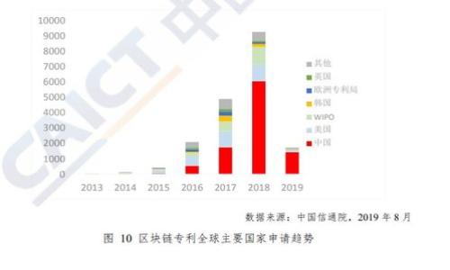 
比特币的全方位解析：钱包、矿池及交易流程详解