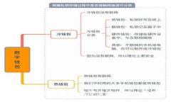 以太坊多合一钱包：数字