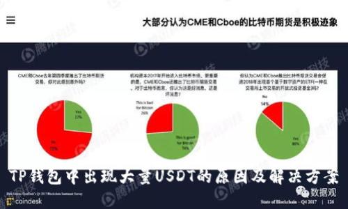 TP钱包中出现大量USDT的原因及解决方案