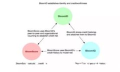 全面解析：小元钱包USDT的