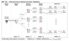 : 全面解析LTC币钱包的选择