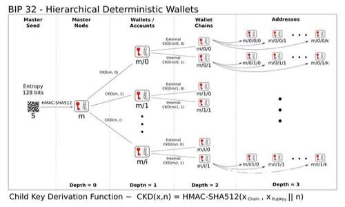 : 全面解析LTC币钱包的选择与使用技巧