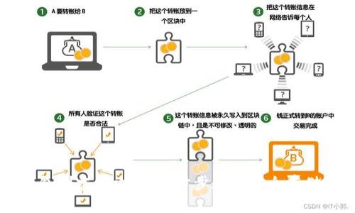 比特币钱包创建全攻略：一步步教你安全存储数字资产