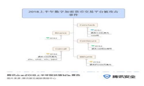 简单易懂的比特币钱包注册指南