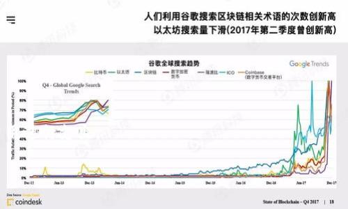 biao ti/biao ti 比特币硬件钱包的价格解析：如何选择性价比最高的产品？ biao ti

/guanjianci 比特币硬件钱包, 硬件钱包价格, 数字货币安全, 持币存储 

## 内容主体大纲

1. **引言**
   - 介绍比特币与区块链技术快速发展的背景。
   - 硬件钱包的概念及其重要性。

2. **比特币硬件钱包的类型**
   - 介绍常见的硬件钱包类型（如Ledger, Trezor等）。
   - 各类型产品的特点与适用人群。

3. **硬件钱包价格分析**
   - 影响硬件钱包价格的因素（如品牌、功能、安全性）。
   - 各主流品牌的价格区间与特点。

4. **如何选择性价比最高的硬件钱包**
   - 比较不同品牌与型号的功能。
   - 结合用户需求来选择合适的产品。

5. **硬件钱包的使用体验及安全性**
   - 如何设置与使用硬件钱包。
   - 硬件钱包在安全性方面的优越性。

6. **结论**
   - 总结硬件钱包的重要性与选择建议。

## 正文内容

### 引言

比特币自2009年问世以来，其价格和市场需求不断上升，已经成为许多投资者关注的热门资产。然而，随着比特币的流行，如何安全存储这些虚拟财富成为一大亟待解决的问题。在这方面，硬件钱包以其独特的安全性和便捷性逐渐成为用户的首选。

硬件钱包是一种专门用于存储比特币和其他数字货币的物理设备，它能有效防止在线攻击，更加安全地存储用户的私钥。今天，我们将深入探讨比特币硬件钱包的价格及其选择依据，希望能为您选购硬件钱包提供帮助。

### 比特币硬件钱包的类型

市面上存在多种比特币硬件钱包，其中大多数品牌的产品在功能与价格上都有所不同。最常见的几款硬件钱包包括Ledger Nano S、Ledger Nano X、Trezor One和Trezor Model T等。

Ledger系列硬件钱包以其高性价比和用户友好的界面受到广泛欢迎。Ledger Nano S是入门级产品，价格相对较低，适合初学者；而Ledger Nano X则提供了更好的蓝牙连接功能，方便用户随时随地管理数字资产。相对而言，Trezor系列在用户界面与安全性上有其独特优势，特别是Trezor Model T的触摸屏设计，更加直观易用。

### 硬件钱包价格分析

硬件钱包的价格差异主要由品牌、功能、安全等级等因素决定。通常情况下，入门级的硬件钱包价格在50至100美元之间，而高级型号的价格可以达到200美元以上。

在选择硬件钱包时，您需要考虑自己存储和管理比特币的需求。如果您仅需存储少量比特币，入门级产品可能就足够了。但如果您的资产较大，投资一款高安全级别的硬件钱包将更为明智。

### 如何选择性价比最高的硬件钱包

选择硬件钱包时，首先需根据自己的需求来判断。对于刚入手比特币的新手，应该选择简单易用且价格适中的产品；而对于资深投资者，则需要考虑钱包的兼容性、支持的币种以及高级安全功能等。

在对各款硬件钱包进行比较时，可以关注以下几个方面：用户评价、品牌信誉、安全性、售后服务等。通过综合评估，从而选择最符合自己需求的硬件钱包。

### 硬件钱包的使用体验及安全性

使用硬件钱包的过程相对简单。首先，用户需要根据说明书进行设备设置，并将钱包与电脑或手机连接。在完成设置后，通过硬件钱包生成的独特私钥来管理自己的比特币资产，这样可以有效避免网络攻击的风险。

硬件钱包的安全性主要体现在私钥存储和交易签名过程中。与在线钱包不同，硬件钱包的私钥是保存在离线环境中的，这大大降低了被黑客攻击的风险。除此之外，许多硬件钱包还支持多重身份验证与备份功能，进一步提高了资金的安全性。

### 结论

比特币硬件钱包因其高安全性和便捷的使用体验，逐渐成为投资者管理数字资产的重要工具。尽管市场上硬件钱包的品牌和型号繁多，但通过合理的分析与比较，用户可以选择到最适合自己的产品。希望本文能够帮助到您在选择硬件钱包时做出更明智的决定。

## 相关问题及详细介绍

### 问题1：硬件钱包与软件钱包有哪些区别？

硬件钱包与软件钱包的基本差异
硬件钱包和软件钱包的核心区别在于安全性和使用场景。硬件钱包是物理设备，私钥存储在离线环境中，因此对黑客攻击的防护能力更强。而软件钱包则大多运行在网络环境中，尽管使用便利，但在安全性上有所欠缺。

其次，硬件钱包的使用体验较为复杂，需要用户了解一定的基础知识后才能使用软件钱包。而软件钱包则更多地通过应用程序的方式进行管理，适合日常小额交易。

### 问题2：我应该购买哪种类型的硬件钱包？

选择硬件钱包的建议
选择硬件钱包应首先考虑自身的需求。若您是新手，建议从入门级模型开始，例如Ledger Nano S或Trezor One，这类钱包通常价格较低且功能易用。

而如果您是大额用户或交易频繁的投资者，就需要考虑更高级的型号，如Ledger Nano X或Trezor Model T，其具备更强的安全性和使用便利性。

### 问题3：如何正确使用硬件钱包？

使用硬件钱包的步骤
开始使用硬件钱包之前，请确保您已经阅读完设备的使用说明书。通常，您需要首先进行设备更新，然后设置PIN码和恢复短语，确保安全性。通过USB或蓝牙将硬件钱包与电脑或手机连接后，您便可以开始进行比特币的管理和交易。

每次交易时，您都需要通过硬件钱包来进行签名，这样能够确保私钥不被泄露。建议定期备份您的钱包信息，避免意外丢失造成的资产损失。

### 问题4：硬件钱包的购买渠道有哪些？

合适的购买渠道
硬件钱包可以通过官方渠道、电子商务平台及实体店进行购买。在选择购买渠道时，建议优先选择官方商城或信誉良好的电商平台，以避免购买到假货或二手产品。 

同时，确保交易过程中的支付安全，尽量选择知名的支付方式来完成交易，以提高安全性。

### 问题5：硬件钱包的安全性如何保障？

硬件钱包的安全保障措施
硬件钱包的安全性主要依靠几个方面来保障。首先，私钥在硬件钱包内部生成并存储，不与外界分享。其次，大多数硬件钱包使用了加密技术，可以有效防止黑客攻击。此外，许多钱包还需要用户通过设置密码或PIN码来进行交易验证，有效防止他人恶意访问。

建议用户定期更新硬件钱包的固件，及时修复存在的安全漏洞。保持良好的使用习惯（例如不在公共场合输入密码），也将进一步保护资产的安全。

### 问题6：硬件钱包的使用成本是怎样的？

硬件钱包的使用成本分析
使用硬件钱包的主要费用体现在购买设备本身的成本上，通常区间在50到200美元。而后续，您可能还需为软件更新、交易手续费等其他相关费用进行支出。 

尽管初始投资较大，但使用硬件钱包能有效保障您的数字资产，避免因使用不当或网络攻击而造成的损失，因此从长远来看是一个值得的投资。