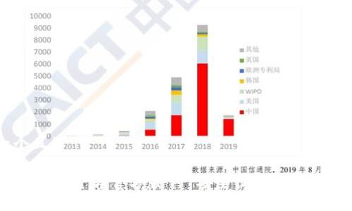 思考一个且的

USDT钱包交易平台官方版 - 安全便捷的数字货币管理