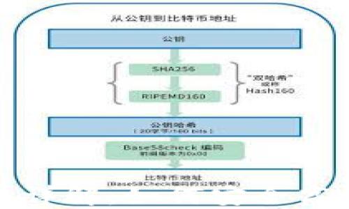 
比特币钱包测试链详解：如何安全高效地使用测试网络