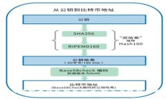 2023年比特币钱包费用指南