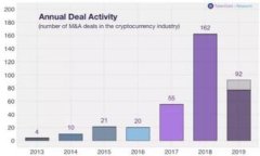  BTC钱包能否存储泰达币？