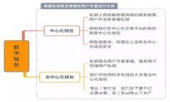 比特币存钱包的必要性：