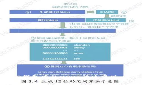 如何将TP钱包中的USDT快速变现：完整指南