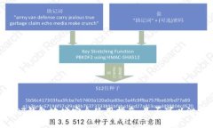 USDT钱包地址安全使用指南