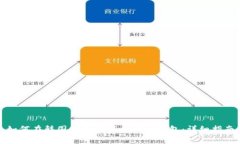 如何在韩国安全注册比特