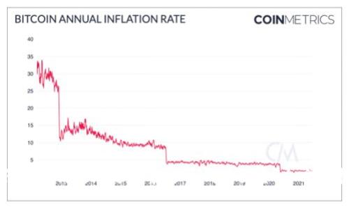 如何安全高效地进行泰达币钱包出金：全方位指南