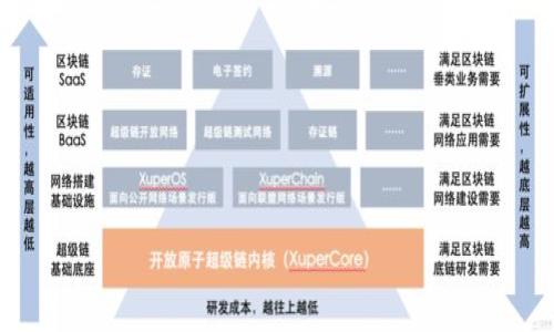 

如何选择合法的比特币钱包？解析与推荐