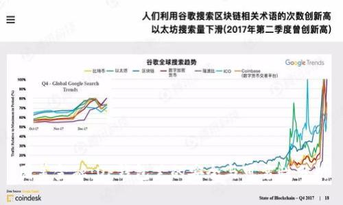 国美金融：OP钱包里的安全与可靠性分析