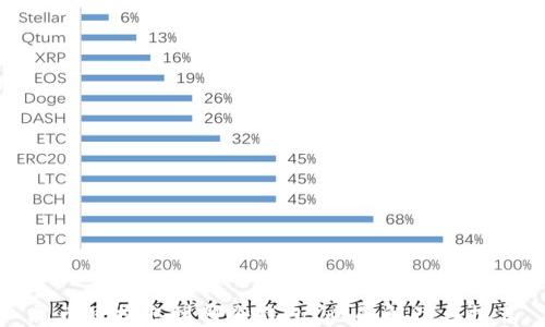 
屎币可提取到哪些钱包？全面解读与推荐