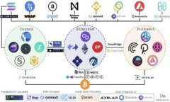 bianot如何安全管理比特币