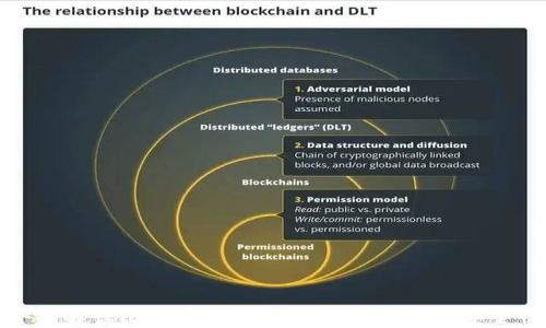 
全面解读比特币钱包私匙生成器及其安全性