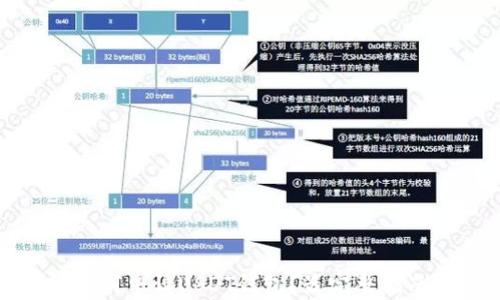 
如何申请USDT钱包？最完整指南