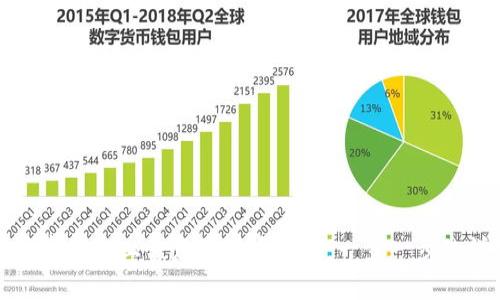 如何在安卓设备上恢复狗狗币钱包：一步一步的详细指南