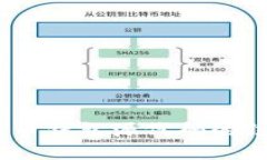 全解析：比特币钱包源代