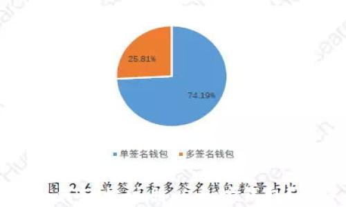 
火币网如何轻松注册以太坊钱包？新手指南