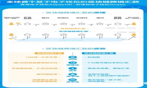 如何将比特币安全转入钱包：一步步指南