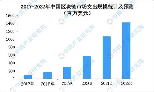 
比特币分叉对钱包的影响及应对策略