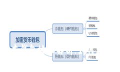 以太坊1.0版本钱包地址解