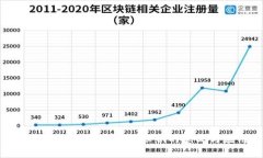 深入解析比特币钱包秘钥