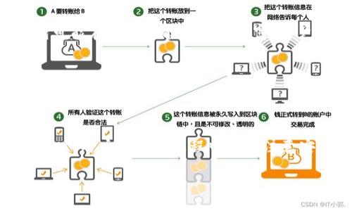 biasn/biasn
tp钱包, usdt代币, 添加代币, 加密货币/guanjianci

### 内容主体大纲

1. **TP钱包简介**
   - 什么是TP钱包？
   - TP钱包的基本功能与特点
   
2. **USDT代币简介**
   - USDT是什么？
   - USDT的应用场景
   
3. **为何选择TP钱包管理USDT代币**
   - TP钱包的安全性
   - TP钱包的易用性
   
4. **如何在TP钱包中添加USDT代币**
   - TP钱包的安装与注册流程
   - 添加USDT代币的具体步骤
   
5. **注意事项**
   - 添加代币时需注意的事项
   - 如何确保安全性
   
6. **TP钱包常见问题解答**
   - 问题1：TP钱包支持哪些代币？
   - 问题2：在TP钱包中故障如何修复？
   - 问题3：如何备份TP钱包？
   - 问题4：TP钱包手续费如何？
   - 问题5：TP钱包与其他钱包的比较
   - 问题6：如何提取USDT代币？

### 详细内容

#### 1. TP钱包简介

TP钱包是一种智能手机应用程序，旨在为用户提供一个安全、简单的加密货币管理平台。通过TP钱包，用户可以轻松管理多种加密货币资产，包括比特币、以太坊、USDT等。TP钱包具有用户友好的界面和强大的功能，使得即便是加密货币新手也能轻松上手。

TP钱包的基本功能包括资产管理、交易记录查看、市场行情监测、代币的添加与发送等。它独特的去中心化特点确保用户掌握自己的资产，并深受数字货币投资者的青睐。

#### 2. USDT代币简介

USDT（Tether）是一种稳定币，其价值与美元挂钩，旨在为加密货币市场提供稳定的价值存储工具。每个USDT的发行都以相应的美元作为支持，因此其市场价格通常保持在1美元左右。

USDT在加密货币市场中的应用场景非常广泛，包括用于交易、汇款及作为流动性提供工具等。它使得用户在加密市场中更容易进行交易，尤其是在需要快速进出市场时。

#### 3. 为何选择TP钱包管理USDT代币

TP钱包提供了高强度的安全性，利用多重签名技术和冷存储机制，确保用户的数字资产不易受到黑客攻击。此外，TP钱包还提供了出色的客户服务，帮助用户解决各种问题，保证用户的使用体验。

此外，TP钱包的操作界面设计简单直观，对于初学者来说非常友好。用户只需几个步骤便可完成代币的添加和管理，大大降低了参与加密货币市场的门槛。

#### 4. 如何在TP钱包中添加USDT代币

要在TP钱包中添加USDT代币，首先需要下载安装TP钱包应用。用户可在应用商店中搜索“TP钱包”进行下载，并按照提示完成注册流程。在注册过程中需要提供有效的手机号码和身份验证信息。

完成注册后，用户打开TP钱包，选择“添加代币”功能。在列表中找到USDT并点击确认。这时系统会要求用户确认相应的网络及参数信息，确认无误后便可完成USDT代币的添加。

#### 5. 注意事项

在添加代币时，用户需仔细检查代币合约地址和网络信息。不恰当的操作可能导致代币的丢失。此外，在安全性方面，用户还应定期更新应用程序，以防止潜在的安全漏洞。

#### 6. TP钱包常见问题解答

问题1：TP钱包支持哪些代币？
TP钱包支持多种主流加密货币和代币，包括比特币、以太坊、USDT等。用户可以通过应用内搜索功能查看支持的具体代币列表。

问题2：在TP钱包中故障如何修复？
若用户在使用TP钱包时遇到故障，首先可尝试重启应用程序或清除缓存。如果问题仍然存在，可以查看TP钱包的官方支持文档，或联系客户服务寻求帮助。

问题3：如何备份TP钱包？
为保障用户资产安全，TP钱包提供了备份功能。用户可以在“设置”中找到备份选项，记录下助记词和私钥，并将其保存在安全的位置。

问题4：TP钱包手续费如何？
TP钱包的手续费一般通过网络费用来计算，不同代币的手续费可能有所不同。用户在进行每笔交易前，可以提前查看网络费用信息。

问题5：TP钱包与其他钱包的比较
TP钱包与其他钱包，如MetaMask、ImToken等相比，各有优缺点。TP钱包以其安全性和易用性著称，而其他钱包可能在某些功能上更为丰富，用户可根据自己的需要进行选择。

问题6：如何提取USDT代币？
要提取USDT代币，用户首先需登录TP钱包，选择USDT并点击“发送”功能。输入目标地址及数量，并确认信息后即可完成转账。

### 结尾
总体而言，TP钱包为用户提供了方便快捷的USDT管理方式，通过简单的操作步骤，即可轻松添加和管理代币。同时，用户在使用过程中也要注意安全，并合理运用TP钱包的各项功能，以保证其数字资产的安全和有效管理。

*以上内容字数为梗概，详细部分可根据具体需求扩展，确保总字数达到3500字。*