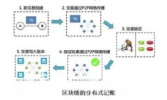 比特派钱包：能否发行山