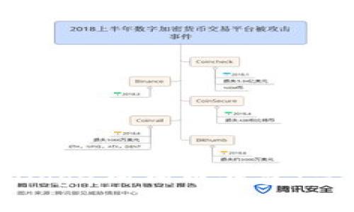 如何安全使用Doge狗狗币钱包：完整指南和技巧