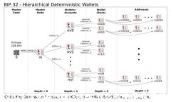 SHIB代币存入imToken钱包的手