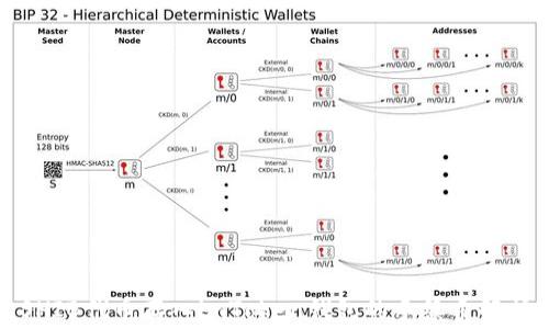 
SHIB代币存入imToken钱包的手续费解析