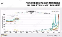 : imToken钱包支持比特币存