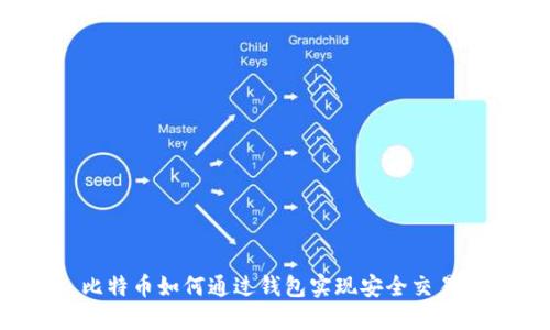 比特币如何通过钱包实现安全交易？