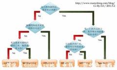   如何使用Cionbase比特币钱