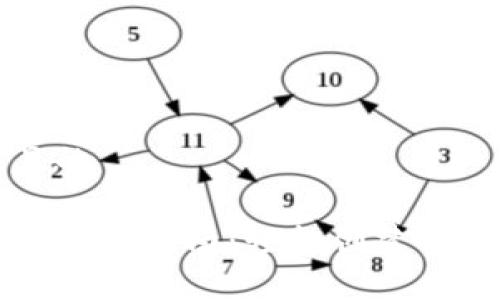 思考一个且的

以太坊钱包注册指南：轻松创建你的数字资产