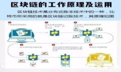 ```如何安全地查询比特币