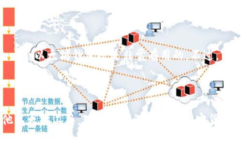 Yoyow 是一个与以太坊相关的技术和平台，但它并不是一个传统意义上的以太坊钱包。以下是一个关于 Yoyow 的简介以及它与以太坊的关系的解释。

### Yoyow是什么？

Yoyow（You Own Your Own Words）是一个基于区块链的社交网络和内容创作平台，旨在通过加密货币激励用户，鼓励他们创造和分享内容。Yoyow 平台使用一种名为 Yoyow Token 的加密货币作为其生态系统中的激励手段。

### Yoyow与以太坊的关系

虽然 Yoyow 平台可以与以太坊生态系统中的其他项目进行集成和交互。例如，Yoyow 可以支持通过以太坊智能合约进行的交易，但它自己并不是一个以太坊钱包。以太坊钱包是专门用于存储、发送和接收以太坊（ETH）及其代币的工具。

### Yoyow 的特点

1. **去中心化内容创作**：Yoyow 鼓励用户创造内容并直接从中获益，而不是依赖传统的广告收入模式。
2. **代币经济学**：用户可以利用 Yoyow Token 来进行交易、打赏或购买平台内的服务。

### 是否需要以太坊钱包？

Yoyow 用户如果希望进行更高级的交易，或想要直接与以太坊生态系统中的其他项目互动，那么一个以太坊钱包还是非常有用的。不过，Yoyow 本身的功能与以太坊钱包不完全相同。

### 总结

虽然 Yoyow 不是以太坊钱包，但它与以太坊平台存在关联，用户在使用 Yoyow 时可以结合其他以太坊工具。对于想要深入了解加密货币和区块链技术的人来说，了解这些平台之间的联系是很有帮助的。