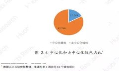 优质2023年最新比特币钱包