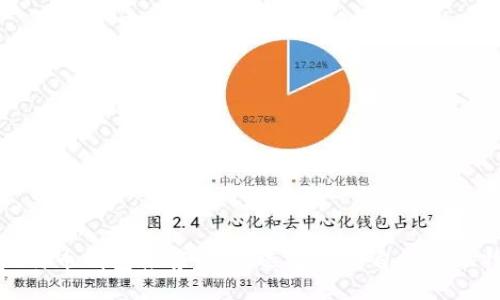 优质
2023年最新比特币钱包推荐：如何选择适合自己的比特币钱包软件?