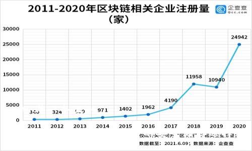 思考一个且的

比特币钱包：数字货币的安全储存选择