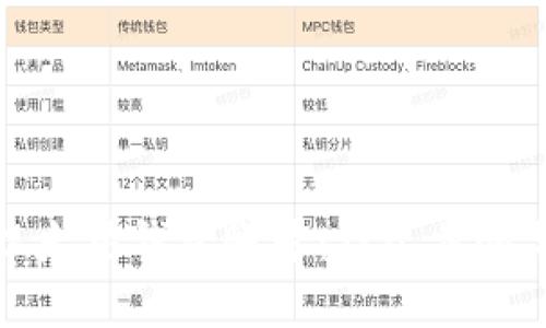 如何注册以太坊钱包账号：详尽步骤与实用技巧