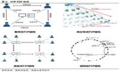 USDT转账：选择手续费最低