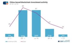 imToken：最安全、最便捷的