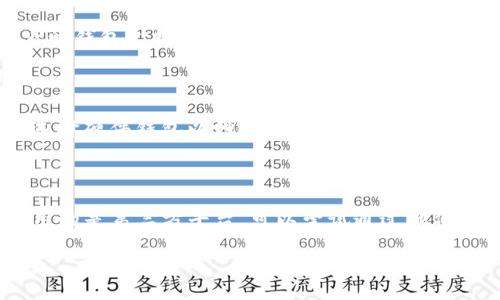 比特币钱包的全面解析：如何选择和使用？

比特币钱包, 数字货币, 加密资产, 钱包类型/guanjianci

## 内容大纲

1. 引言
   - 比特币钱包的基本概念
   - 重要性与功能

2. 比特币钱包的类型
   - 软件钱包
   - 硬件钱包
   - 在线钱包
   - 纸钱包

3. 如何选择合适的比特币钱包
   - 安全性考虑
   - 使用便利性
   - 支持的币种
   - 其他功能

4. 比特币钱包的使用指南
   - 创建钱包
   - 发送与接收比特币
   - 备份与恢复

5. 比特币钱包的安全性
   - 常见的安全威胁
   - 安全使用技巧
   - 防止被盗措施

6. 比特币钱包的未来展望
   - 技术发展趋势
   - 数字货币对钱包的影响
   - 用户需求变化

7. 结论
   - 总结比特币钱包的重要性与选择建议

---

## 1. 引言

### 比特币钱包的基本概念

比特币钱包是存储数字货币比特币的一种工具，与传统的银行账户不同，它并不是真正存储货币的地方，而是通过使用私钥和公钥结合的方式来管理和交易比特币。私钥类似于账户密码，而公钥则可以认为是您的账户号码。只有使用私钥才能访问和管理其中的比特币。

### 重要性与功能

比特币钱包的重要性在于它为用户提供了交易存储和管理比特币的有效工具。通过钱包，用户可以方便地收取、储存和发送比特币，了解自己的资产状况，因此，选择一个合适的比特币钱包是每位数字货币投资者的重要任务。

## 2. 比特币钱包的类型

### 软件钱包

软件钱包是指安装在电脑或手机上的应用程序，可以方便地管理用户的比特币。软件钱包又分为桌面钱包、移动钱包和网页钱包。它们的主要特点是使用方便，但在安全性上相对较弱，因为如果设备被攻击或者失窃，用户的比特币很可能会丢失。

### 硬件钱包

硬件钱包是一种物理设备，用于安全存储用户的私钥。它们通常以USB设备的形式存在，最多可以隔离设备与互联网的连接，这样可以大大减少被黑客攻击的风险。尽管硬件钱包的价格相对较高，但其安全性无疑是最值得投资的选择之一。

### 在线钱包

在线钱包是托管在云端的比特币钱包，用户通过互联网访问。其优点在于可以随时随地访问，但可能面临网络安全风险。一旦钱包服务商被黑客攻击，用户的资产有可能被盗，因此在选择在线钱包时一定要选择信誉良好的服务商。

### 纸钱包

纸钱包是一种将比特币地址和私钥打印在纸上的方法。这种方式的优点在于不受网络攻击的影响，但是一旦纸张遗失或损坏，比特币也将无法找回。因此，对于纸钱包用户而言，健康的管理方式至关重要。

## 3. 如何选择合适的比特币钱包

### 安全性考虑

选择比特币钱包首先要考虑安全性。无论是软件钱包、硬件钱包还是在线钱包，都应该选择那些使用强加密技术和两步验证的产品。设备的安全性能也非常重要，定期更新软件以修复潜在的漏洞。

### 使用便利性

除了安全性，使用便利性也是一个重要因素。一个用户友好的界面和简单的操作流程，将极大地提高用户的体验。各种钱包的功能应以用户的需求为导向，合理的操作流程会让新手用户更易上手。

### 支持的币种

虽然本文主要讨论比特币，但有些钱包可能支持多种数字货币。如果你有投资其他加密货币的需求，选择一个支持多种币种的钱包会更加方便。

### 其他功能

一些钱包甚至提供额外的功能，比如实时价格跟踪、交易记录分析等，这些功能对于需要频繁交易的用户来说都非常重要，能够在一定程度上提升投资效果。

## 4. 比特币钱包的使用指南

### 创建钱包

无论是选择软件钱包、硬件钱包还是在线钱包，创建钱包的过程相对简单。用户只需下载相关软件，按照指示完成设置即可。一定要牢记及安全存储自己的私钥，不可泄漏给他人。

### 发送与接收比特币

在比特币钱包中，发送与接收比特币都非常简单。用户只需输入对方的比特币地址、设置转账金额，最后确认交易即可。在接收比特币时，只需提供自己的比特币地址给对方进行转账即可。

### 备份与恢复

比特币钱包的备份和恢复是保障资产安全的重要步骤。用户可以在钱包软件中导出备份文件，并存储在安全的地方。万一丢失了设备，通过备份文件就能恢复钱包。务必定期备份，以防数据损坏。

## 5. 比特币钱包的安全性

### 常见的安全威胁

比特币钱包面临多种安全威胁，如网络钓鱼、恶意软件、黑客攻击等。有些用户可能不小心在不安全的网站或应用程序上输入私钥，造成资产损失。了解这些威胁对于保护用户资产至关重要。

### 安全使用技巧

保护比特币钱包安全的技巧包括定期更新软件、使用二步验证、存储私钥的安全性确保以及避免在公共网络下进行交易等。用户应时刻保持警惕，避免泄漏账户信息。

### 防止被盗措施

为了防止比特币被盗，用户可以选择使用硬件钱包，减少在线钱包的使用频率。此外，确保在进行比特币交易时使用强密码，并定期更换，以避免他人猜测。

## 6. 比特币钱包的未来展望

### 技术发展趋势

随着技术的发展，比特币钱包的功能和安全性将进一步增强。未来可能会出现更多基于区块链技术的新型钱包，增强隐私保护的同时，提供更加便捷的操作体验。

### 数字货币对钱包的影响

随着数字货币逐渐被大众接受，越来越多的人将参与到比特币的投资中，因此需求将不断增加。这将推动比特币钱包市场的发展，各个钱包商家将不断创新，以满足用户的需求。

### 用户需求变化

用户对比特币钱包的需求也在不断变化，未来将更注重安全、功能丰富、用户友好的钱包。随着人们对数字货币知识的深入了解，用户的需求也将变得更加多样化。

## 7. 结论

### 总结比特币钱包的重要性与选择建议

比特币钱包作为管理和存储比特币的重要工具，其安全性、便利性以及支持的功能非常重要。在选择合适的比特币钱包时，需要综合考虑各个方面的因素，以保障投资安全并提升使用体验。

---

## 常见问题介绍

### 问题一：比特币钱包的工作原理是什么？

比特币钱包的工作原理主要建立在比特币的公钥加密技术上。每个比特币钱包中包含一对密钥：公钥和私钥。公钥用于接收比特币，类似于银行的账号，而私钥则用于授权发送比特币，类似于银行的密码。用户在进行比特币交易时，使用私钥进行签名，从而证明对该比特币的所有权。

### 问题二：比特币钱包是否安全？如何保证安全性？

比特币钱包的安全性对于保护用户资产至关重要。用户可以采取多种措施提高安全性，包括使用硬件钱包、定期更新软件、设置强密码以及启用两步验证等。此外，用户还需警惕钓鱼攻击，确保只在官方网站上下载钱包软件，避免泄露私钥。

### 问题三：如何备份比特币钱包？

备份比特币钱包是防止数据丢失的重要步骤。用户可以通过钱包软件导出备份文件，存储在安全的地方。对于一些硬件钱包用户，在首次使用时都会生成一组恢复助记词，确保妥善记录和保管，避免因遗忘而失去所有比特币。

### 问题四：比特币钱包可以支持哪些货币？

多数比特币钱包主要以比特币为目标，但市场上也有一些钱包支持多种数字货币。因此，在选择比特币钱包时，用户应查看该钱包支持的币种，以确保其符合投资的多样性需求。

### 问题五：我该选择哪种类型的钱包？

选择钱包类型需根据用户的需求而定。若个人资金不多，可选择软件钱包或在线钱包，便于日常交易；如果资金较大，建议选择硬件钱包以增强资金安全；而纸钱包则适合长期离线存储以避免网络风险，实际选择需综合考虑自身情况。

### 问题六：我的比特币钱包被盗了怎么办？

如果比特币钱包被盗，用户应立刻联系钱包服务商，查看是否能暂停账户。此外，监控被盗比特币的转移情况。如果钱包使用的是第三方平台，可以尝试通过他们提供的支持来追回资产。记得在未来更加重视安全性，防止再次发生。 

希望以上内容能对你理解比特币钱包有所帮助！如果有更多问题，请随时问我。